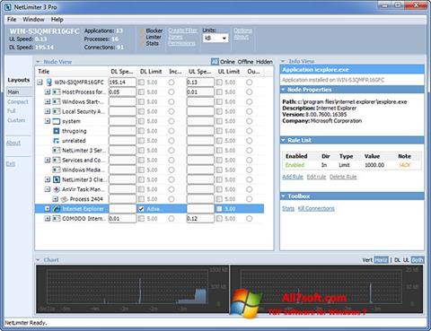 Στιγμιότυπο οθόνης NetLimiter Windows 7