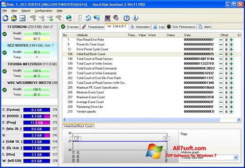 Στιγμιότυπο οθόνης Hard Disk Sentinel Windows 7