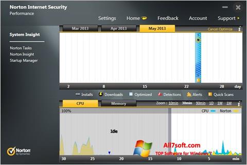 Στιγμιότυπο οθόνης Norton Internet Security Windows 7