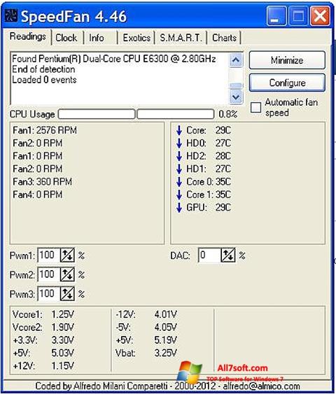 Στιγμιότυπο οθόνης SpeedFan Windows 7