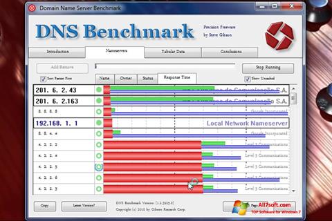 Στιγμιότυπο οθόνης DNS Benchmark Windows 7